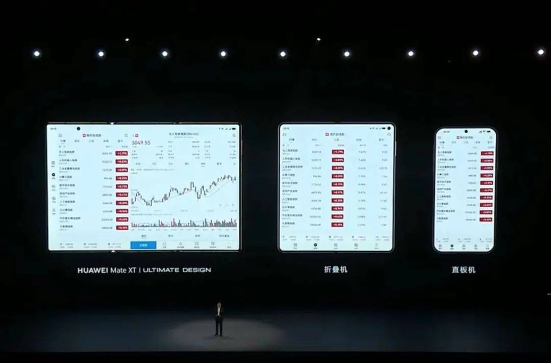 余总发布会展示Wind App！万得想宣传却买不到真机！太火了！