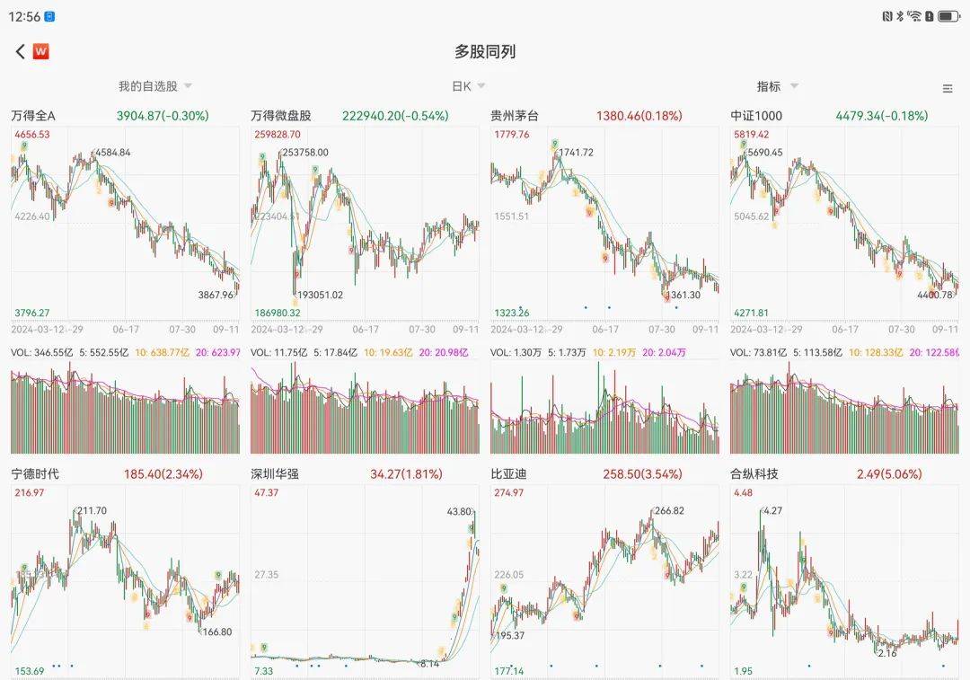 余总发布会展示Wind App！万得想宣传却买不到真机！太火了！