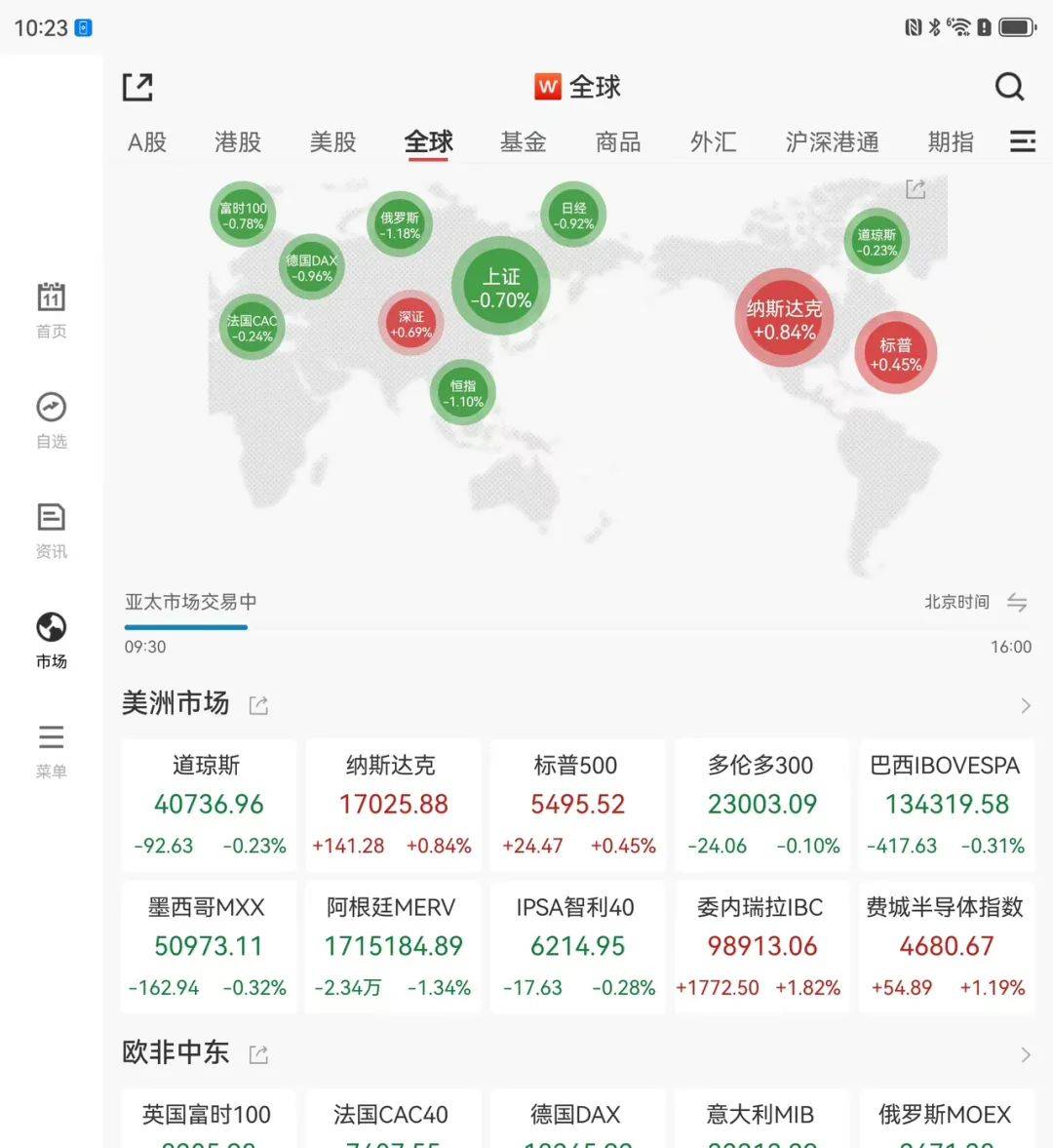 余总发布会展示Wind App！万得想宣传却买不到真机！太火了！