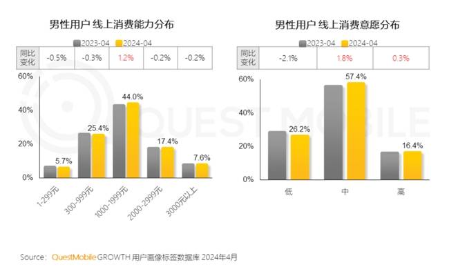 《黑神话：悟空》爆火下的“他经济”，Soul App如何用“轻社交”