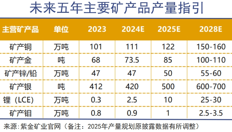 “黄金大劫案”：紫金矿业掀开了出海阴暗面