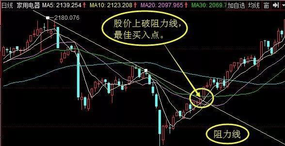 A股：部分上市公司不愿自己的股票上涨，还一直使劲打压股价，你明白是怎么回事吗？