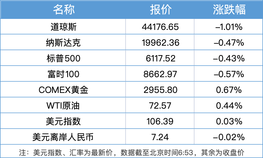 南财早新闻｜年度个税汇算今起可预约；最高检、证监会将召开重要发布会