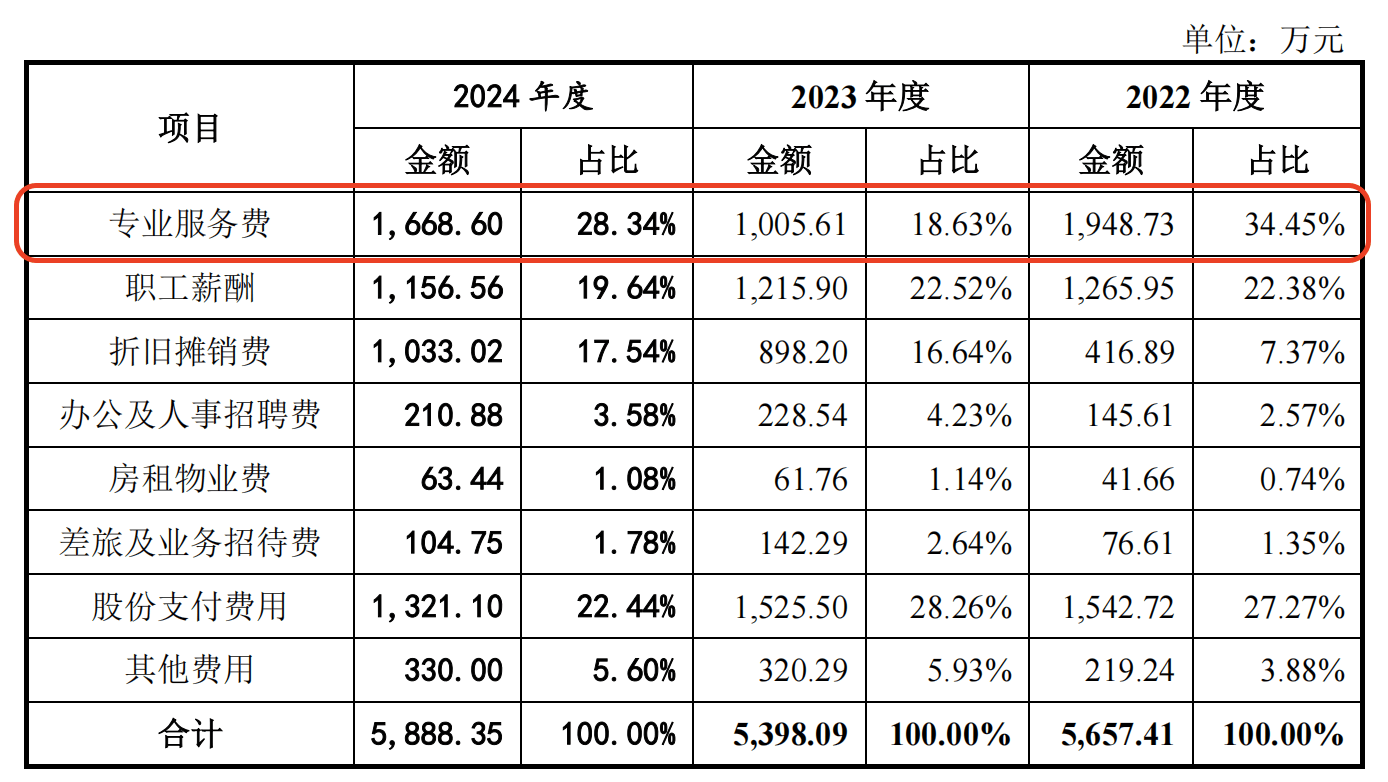 IPO雷达｜禾元生物迟迟未能上会，亏损压顶、负债率走高，专利纠纷花掉千万元