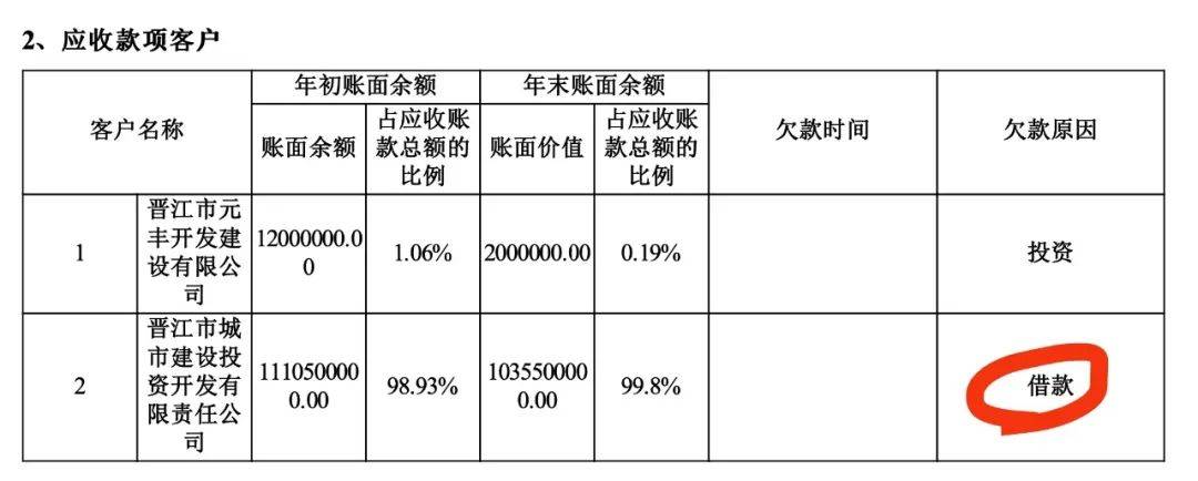 晋江市慈善总会10亿元巨额善款 怎么“借”给了地方融资平台？