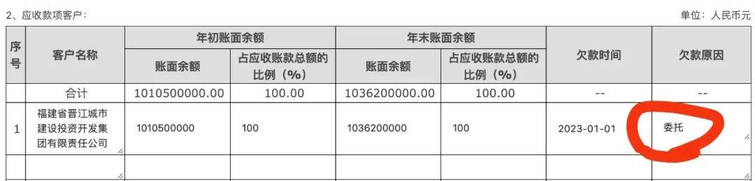 晋江市慈善总会10亿元巨额善款 怎么“借”给了地方融资平台？