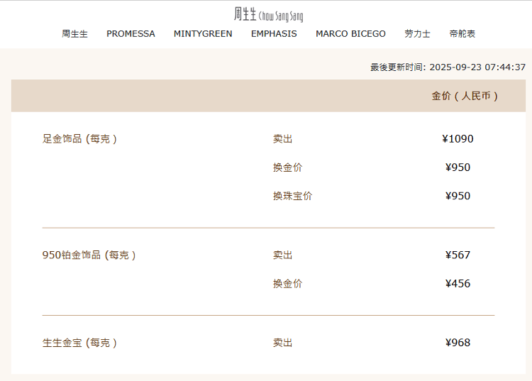 再创新高，现货黄金逼近3750美元关口