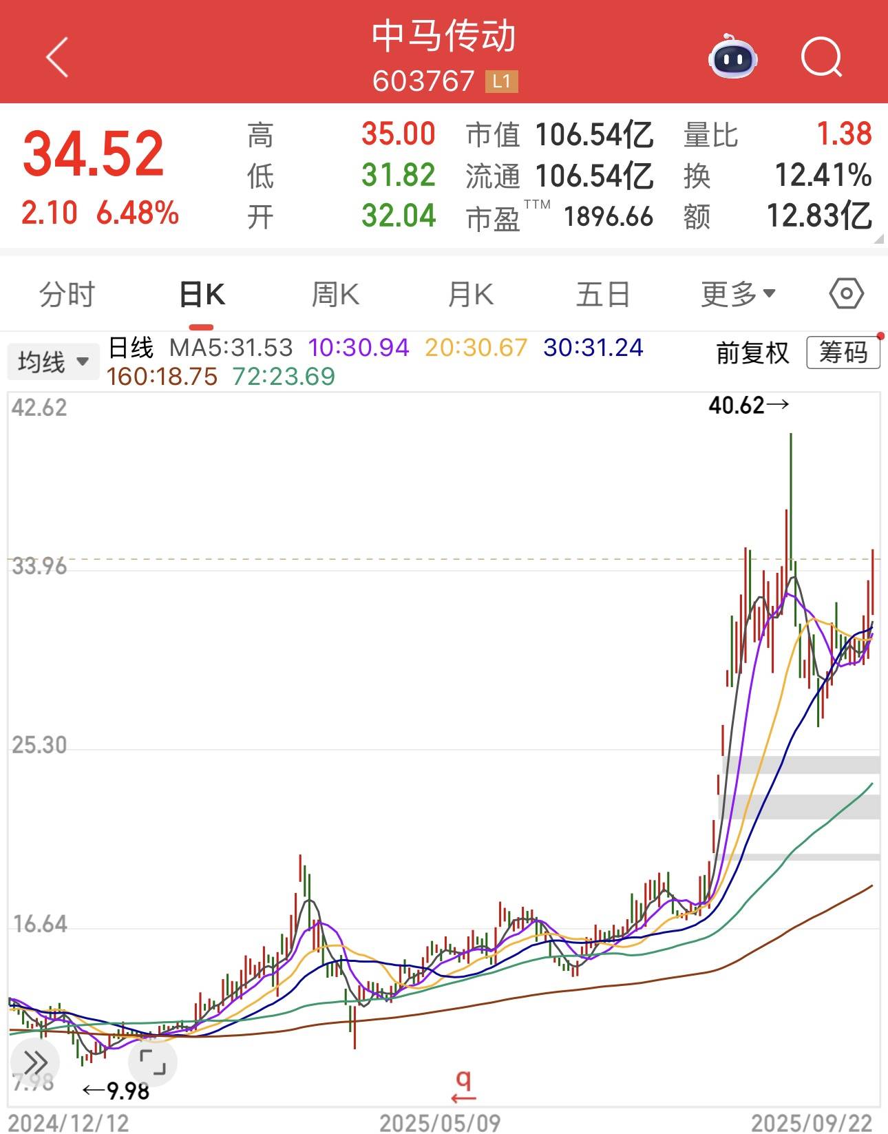 马年行情来了?年内已有9只“马字辈”股票翻倍