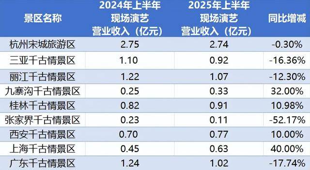顶流，也没用了？