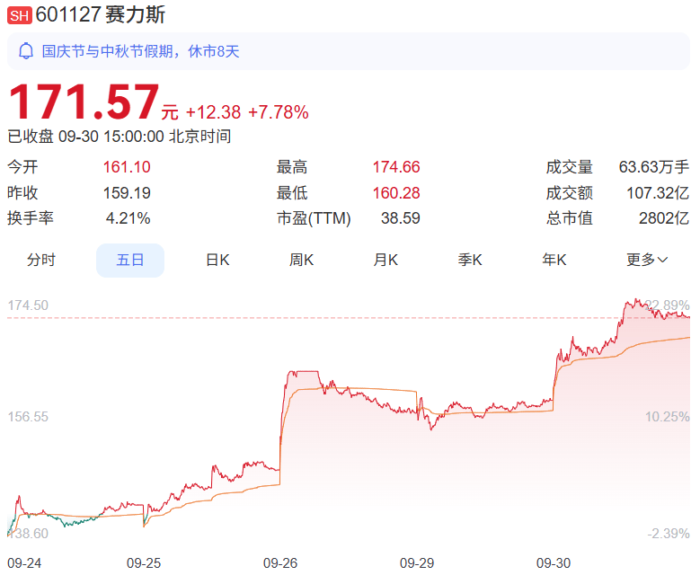 8000元起家，重庆2800亿巨头赴港IPO