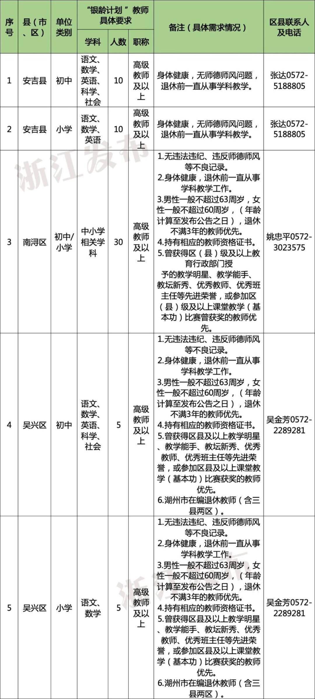 多地发文：招聘讲学教师，只要退休的