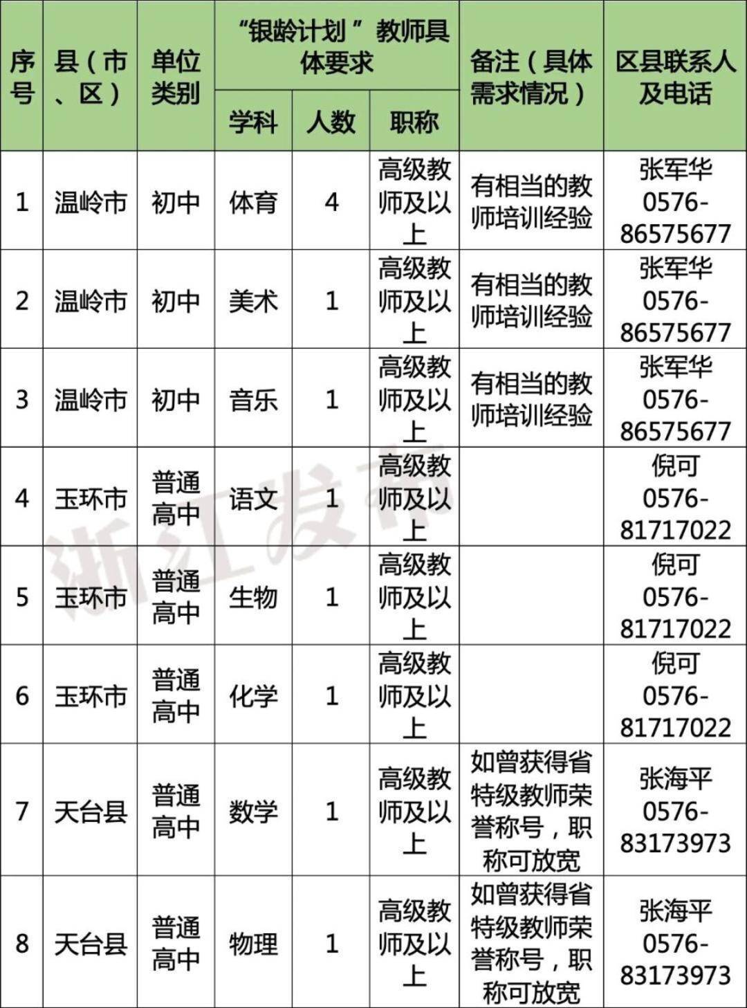 多地发文：招聘讲学教师，只要退休的