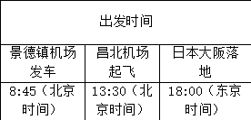 景德镇可“一票直通”日本！“虚拟国际航班”来了！