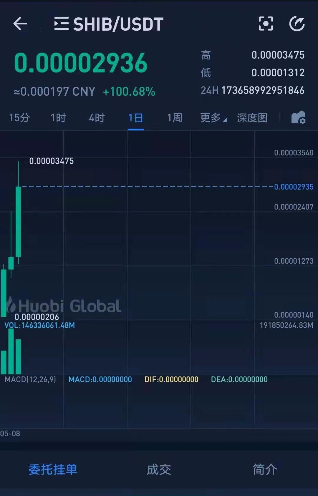 shib币的今日价格(shib币价格今日行情金色财经)