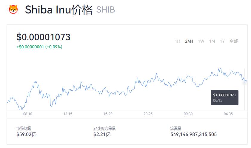 关于shib虚拟币总共多少个的信息