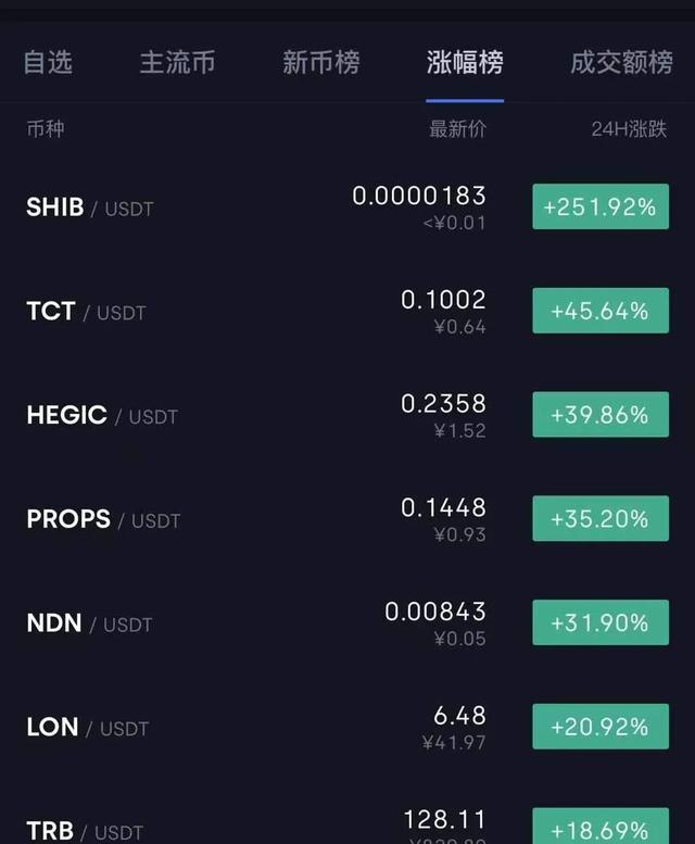 shib怎么提币到比特派(交易所的比特币怎么提到本地钱包)