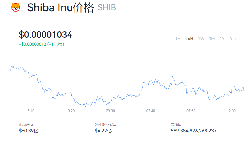 shib币今日涨幅(shib币今天涨多少)