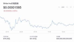 shib币什么时候上货币的(shib币是什么时候发行的)