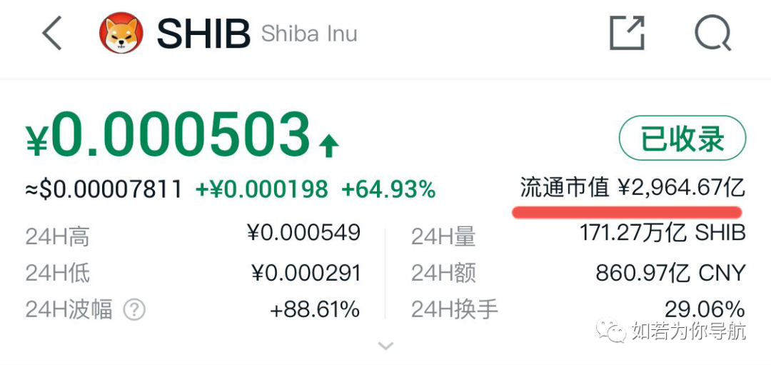 shib币已经涨了多少倍了(shib币会涨到01美元吗)