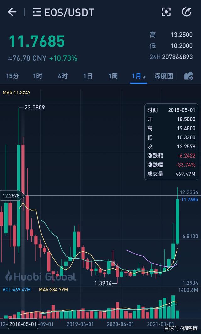 shib币价格火币(shib币价格今日行情走势图)