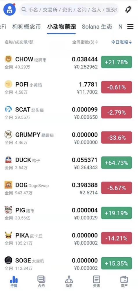 shib和狗狗币还能大涨么的简单介绍