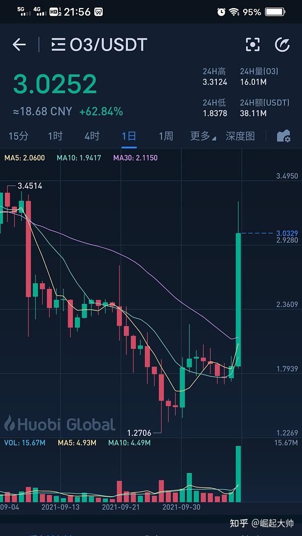 shib币未来合理市值(shib币未来到底有没有价值)