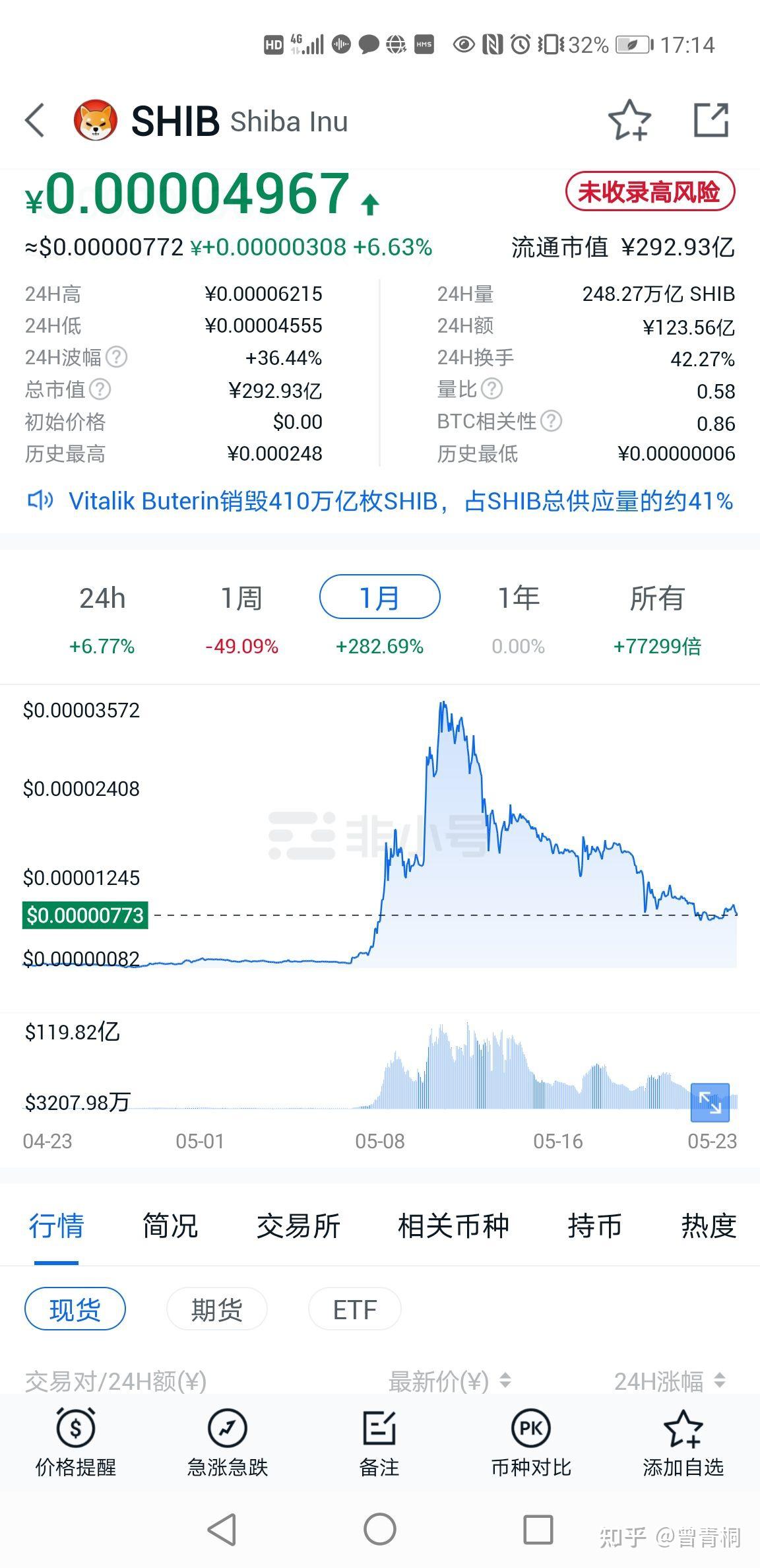 shib币上市赚了多少钱(shib币上架了哪个交易所)