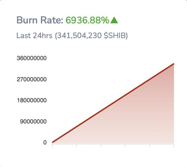 shib币的今日价格(shib币今日价格信息)