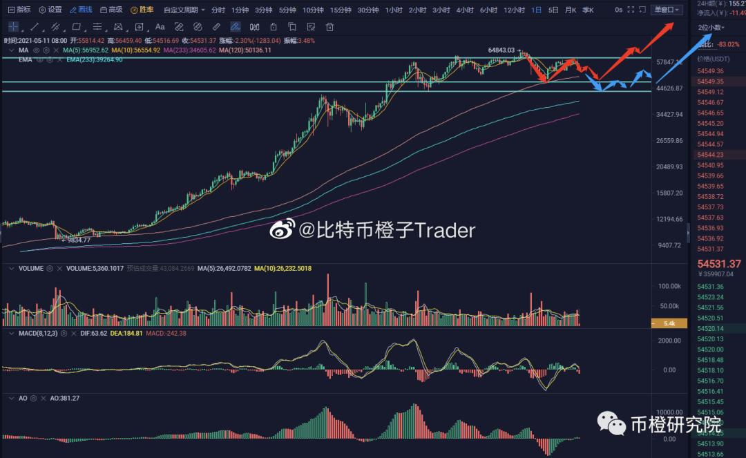 shib币今日行情价格(shib币价格今日行情图)