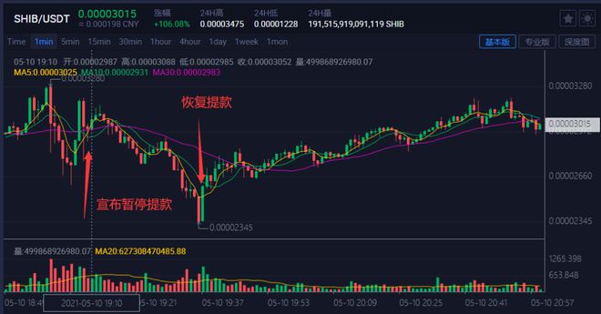 shib币涨幅多少倍(shib币上涨了多少倍)