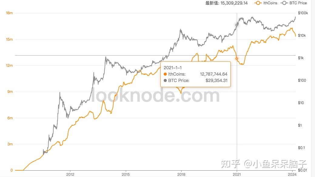 shib币涨幅多少倍(shib币 涨幅)