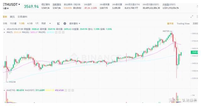 shib币今日涨幅(shib币价格今日行情走势)