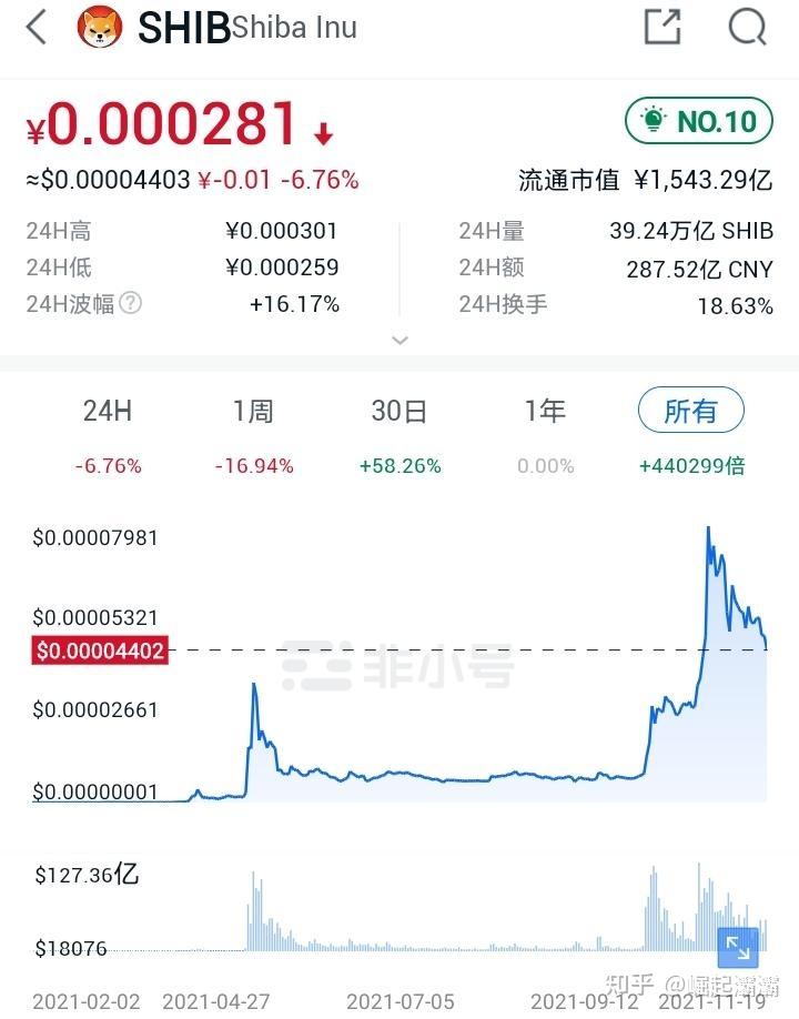 shib币到钱包有利息吗(shib币可以提到哪个钱包)