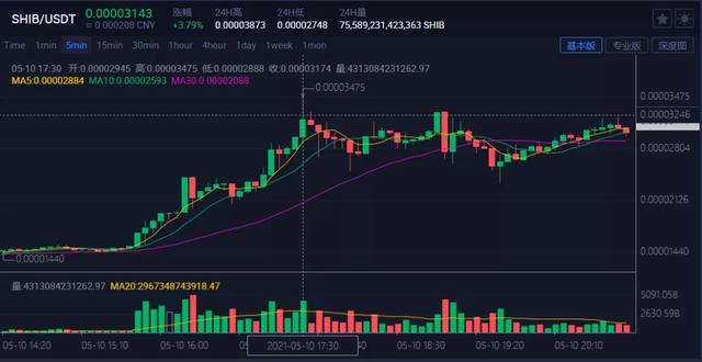 shib火币开放价格走势的简单介绍