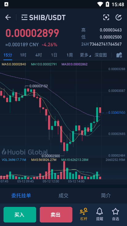 shib火币开放价格走势的简单介绍