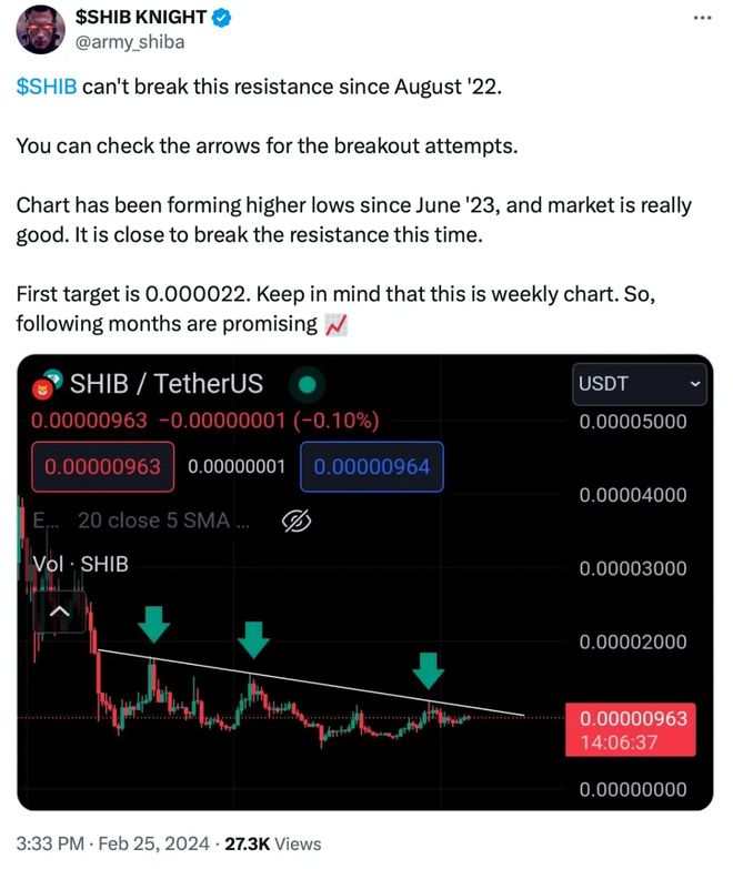 shib币的今日价格(shib币今日价格走势图)