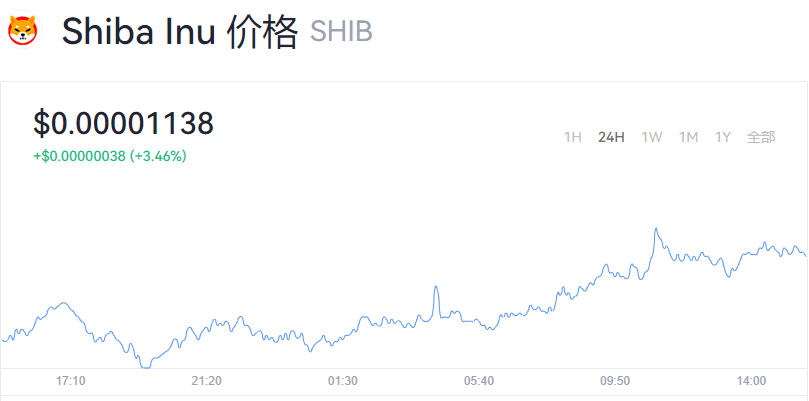 shib币美元实时行情(shib实时行情火币pro)