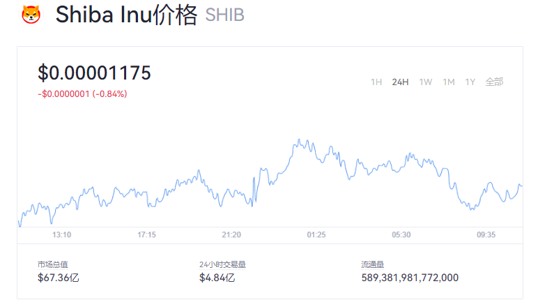 shib币美元实时行情(shibmerican币行情)