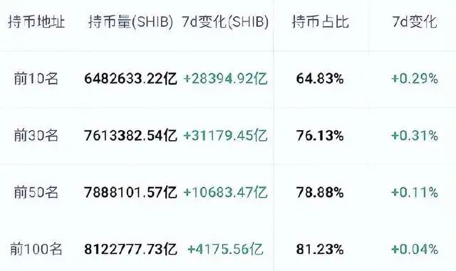 shib币初始价格(shib初始价格多少)