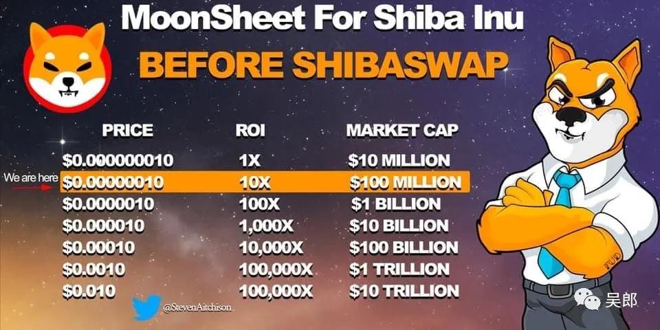 SHIB屎币行情(屎币行情价格走势图)