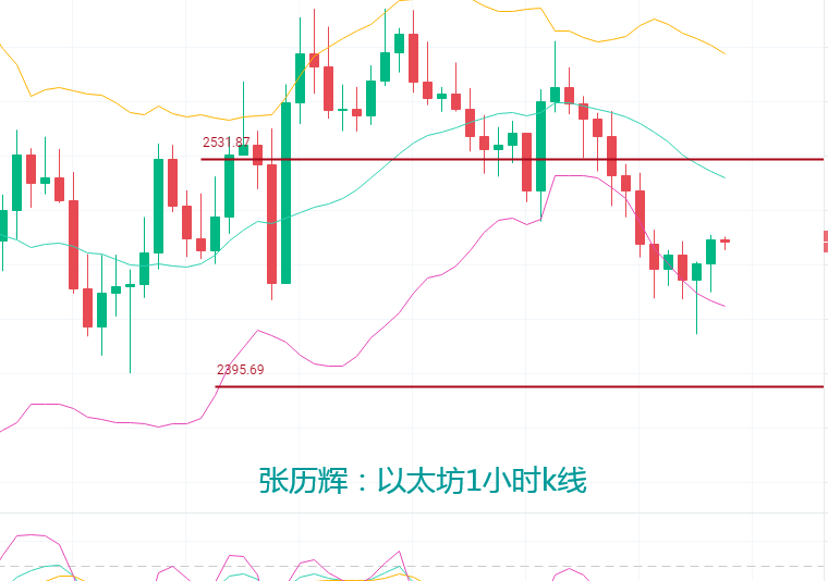 shib币k线图(shib币交易今日行情)