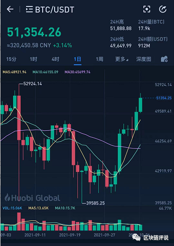 shib币未来趋势最新消息的简单介绍