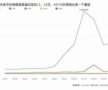 shib币到钱包有利息吗(shib币提到钱包多久到账)