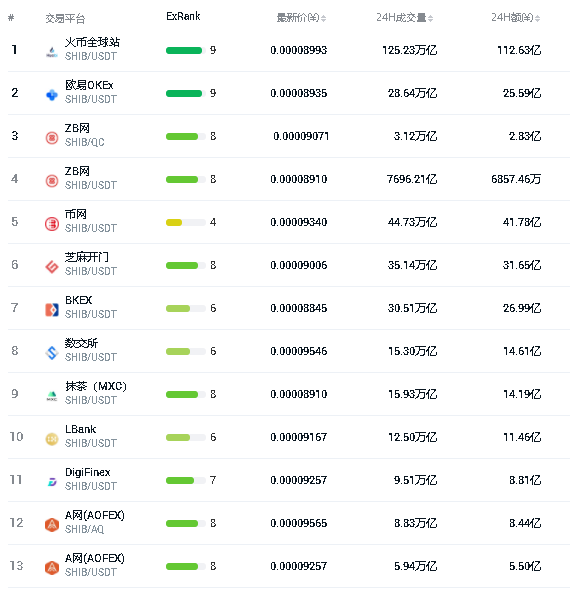 买SHIB币会不会倒贴钱的简单介绍
