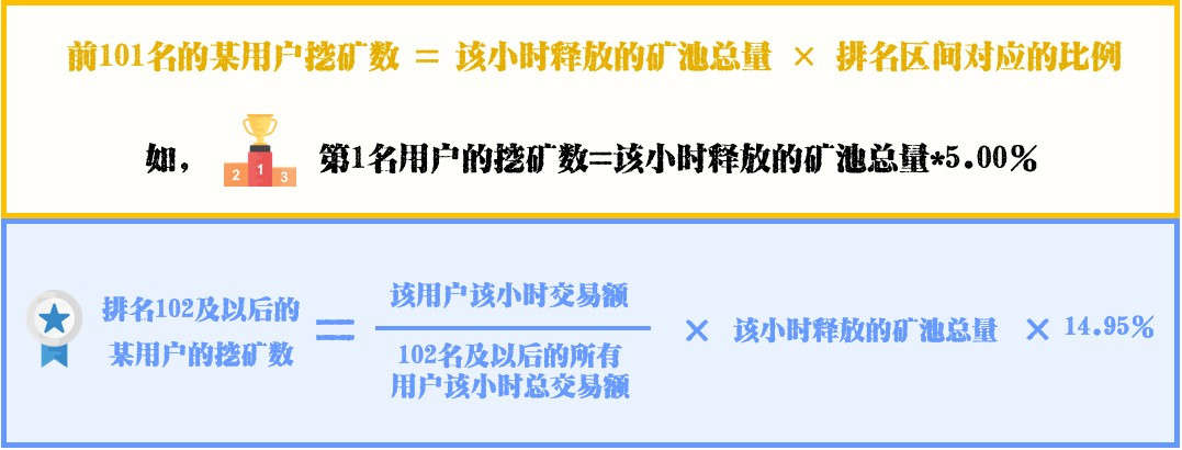 BiClub(bib是什么意思)