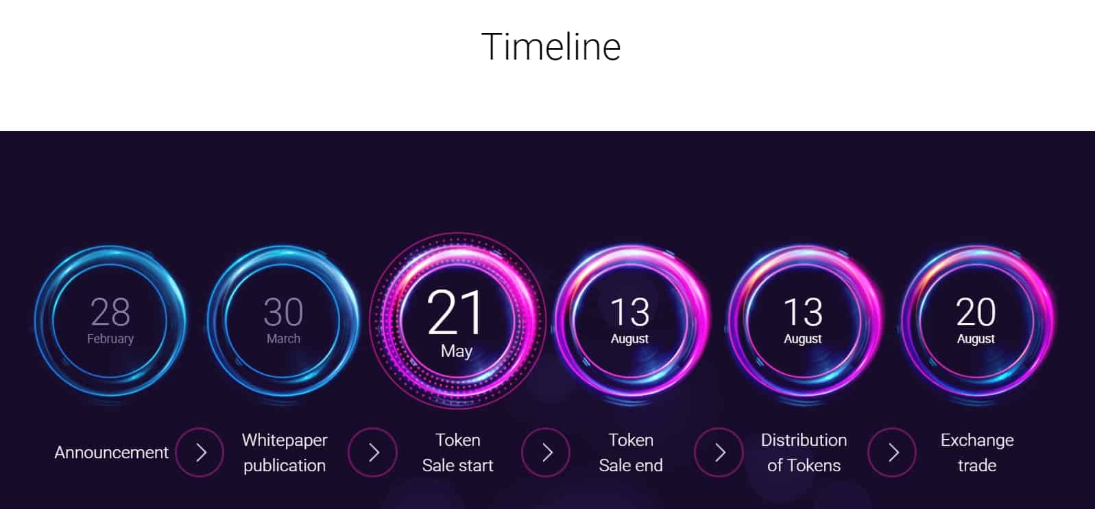 UBEX(uBE需要全麻吗)
