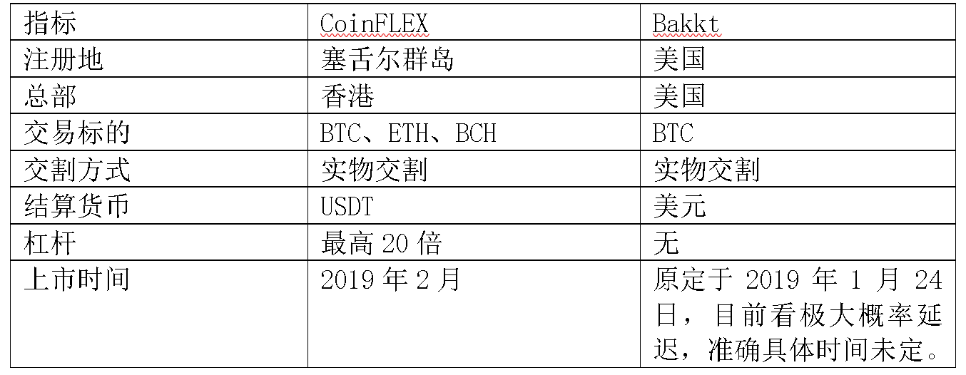 Coinfloor(coinfycare康恩菲)