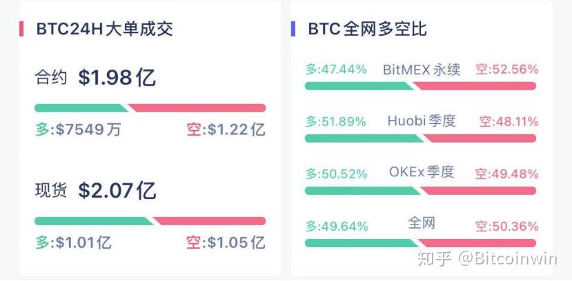 Bitcoinwin(Bitcoinwin直播)