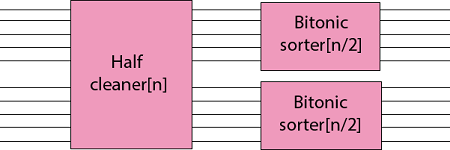Bitonic(Bitonic Sort webgl)