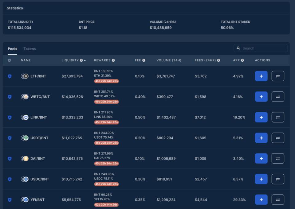 BancorNetwork的简单介绍
